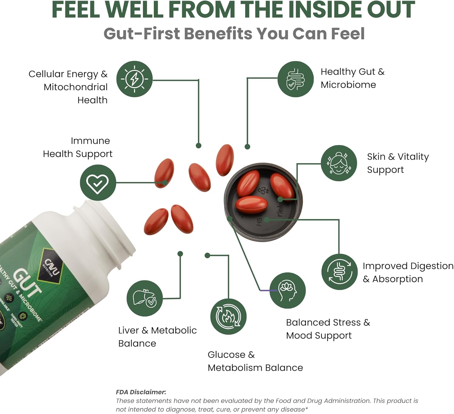 Gut Health Supplements for Healthy Digestion & Gut Repair | Advanced Formula with Bioavailable Black Seed Oil with 3% Thymoquinone | Gut Health Supplements for Women & Men | 60 Softgel