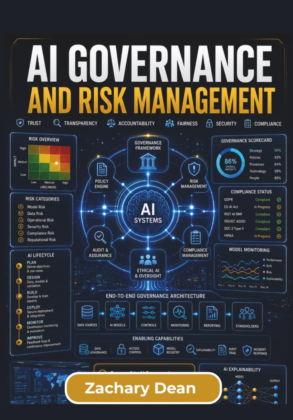 AI Governance and Risk Management: Framework for Strengthening Oversight, Reducing Operational Risks, Supporting Compliance, and Building Trust in Enterprise AI Decision Making