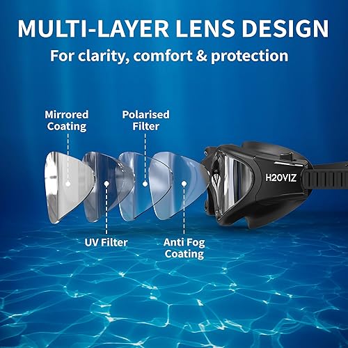 Miniatura 5 de Gafas de natación polarizadas, antivaho y protección UV400, antifugas, incluye tapones para los oídos Pro Swim Hombres Mujeres Adolescentes