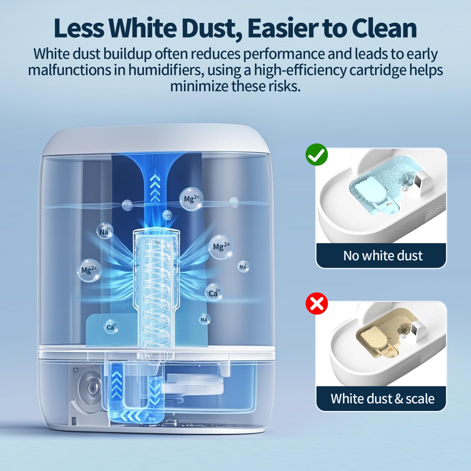 Pack de 2 cartuchos de desmineralización para humidificadores Dreo HM306, HM311, HM311S, HM524 y HM524S, evita depósitos de cal, filtra depósitos minerales, elimina el polvo blanco