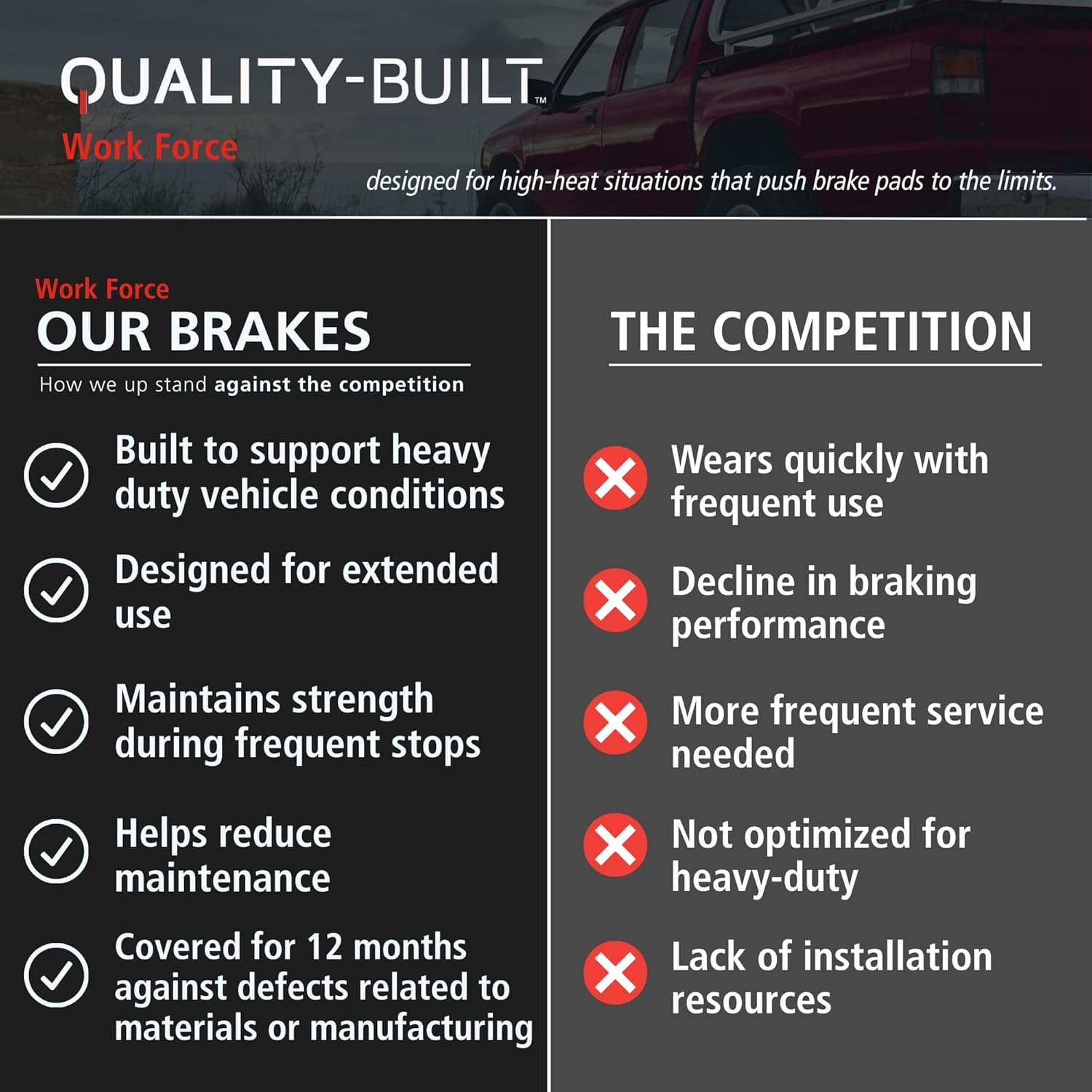 QUALITY-BUILT Front Semi-Metallic Brake Pads, Work Force 1002-0376M, Compatible with 1988-2001 Buick/Chevrolet/Oldsmobile/Pontiac (Cutlass,Cutlass Supreme,Grand Prix,Lumina,Monte Carlo,Regal)