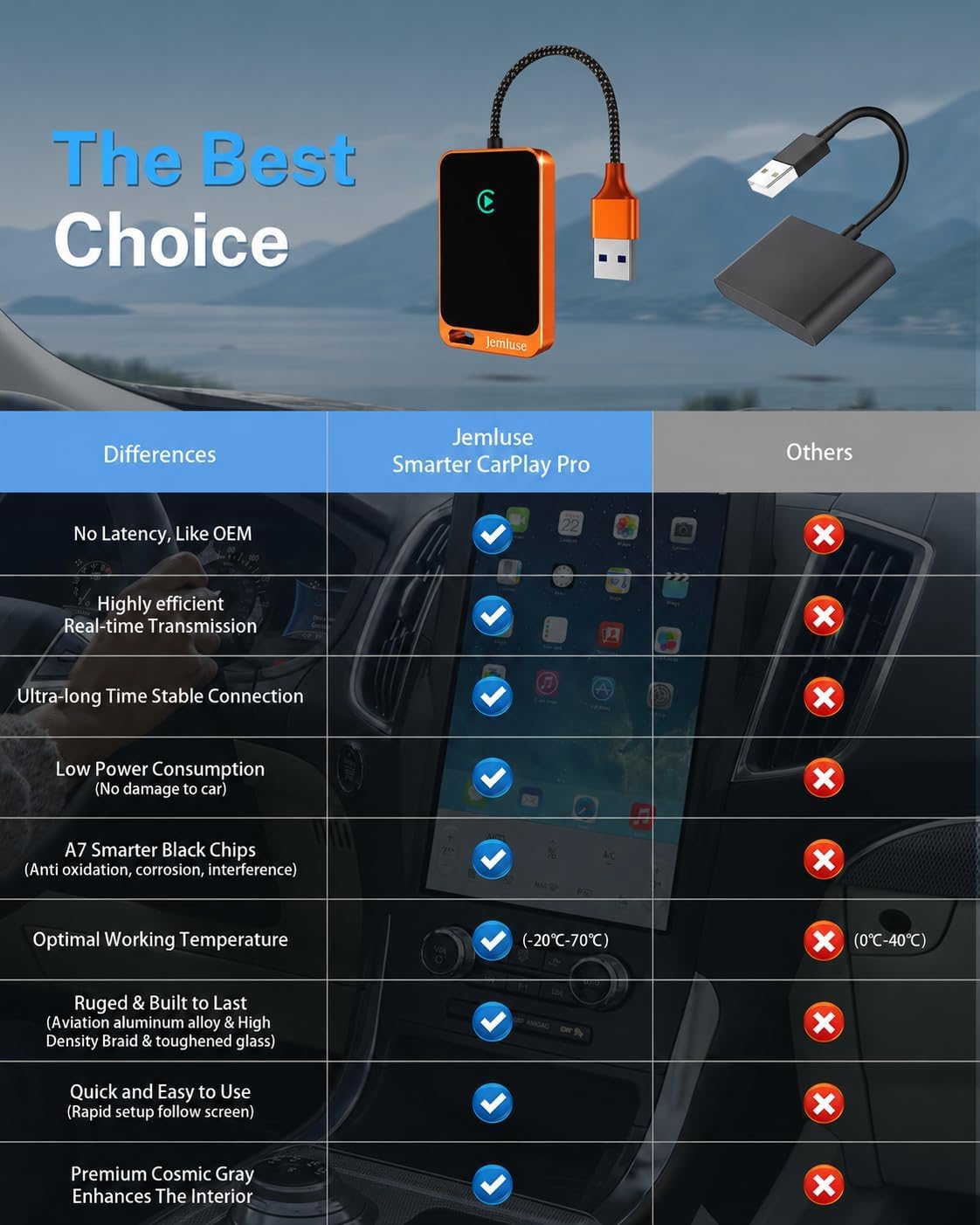 Jemluse Wireless CarPlay Adapter for Apple iPhone - Multi-User Seamless Connection for Convert Wired to Wireless Car Play Adapter - No Latency from iOS 10+ to Screen w/USB C (Cosmic Orange) image 4