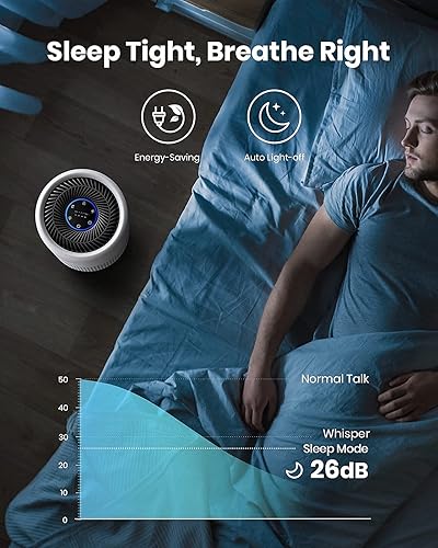 Miniatura 6 de TCL Breeva A1C - Purificador de aire para el hogar, dormitorio, hasta 438 pies cuadrados, modo automático, filtración de 3 etapas, filtro HEPA