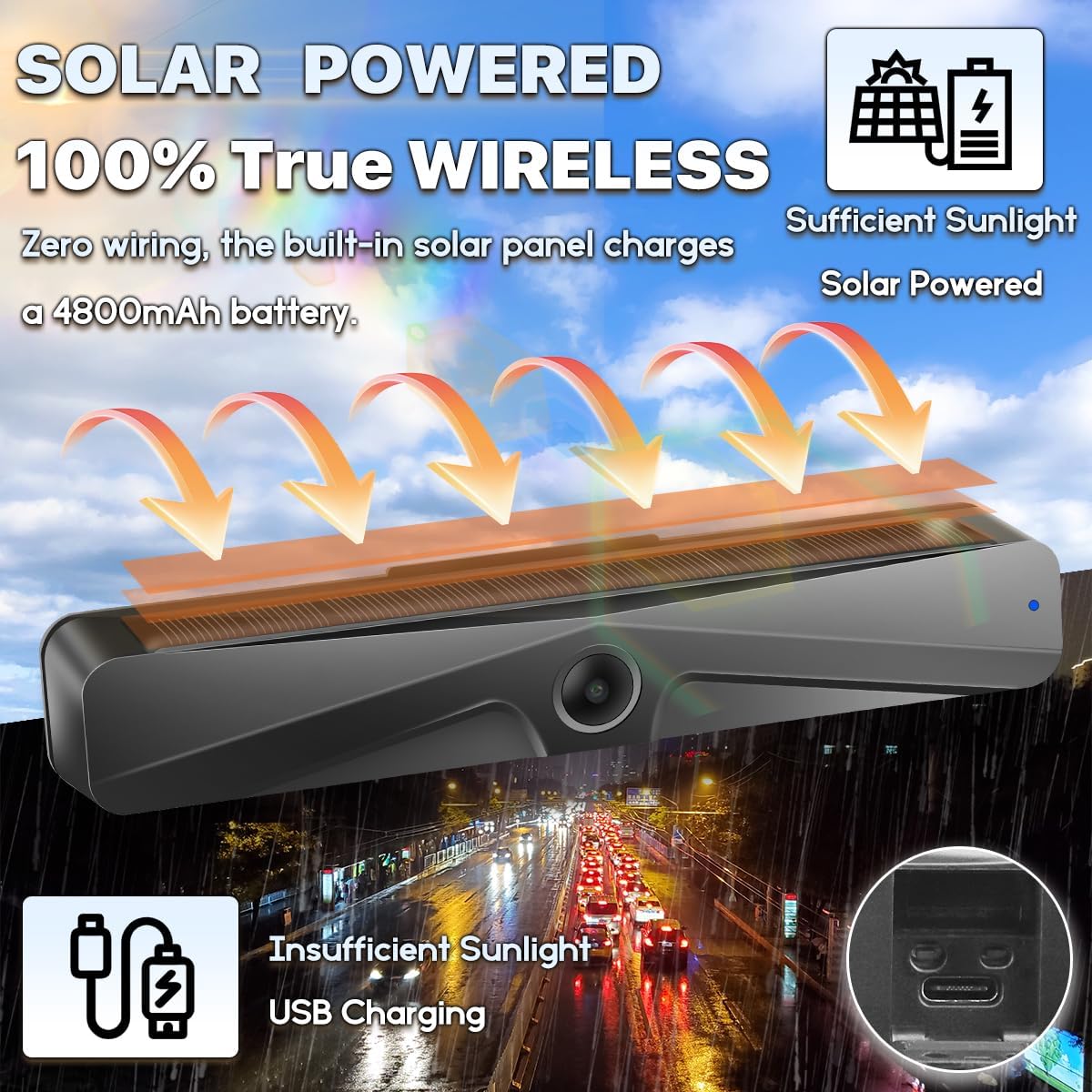 GreenYi Solar Powered Camera with arrows indicating solar charging and USB charging port