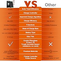 Vista 7 de SUNER POWER Waterproof 20W 12V Solar Battery Charger & Maintainer PRO, Built-in UltraSmart MPPT Charge Controller, 12 Volt Solar Panel Trickle