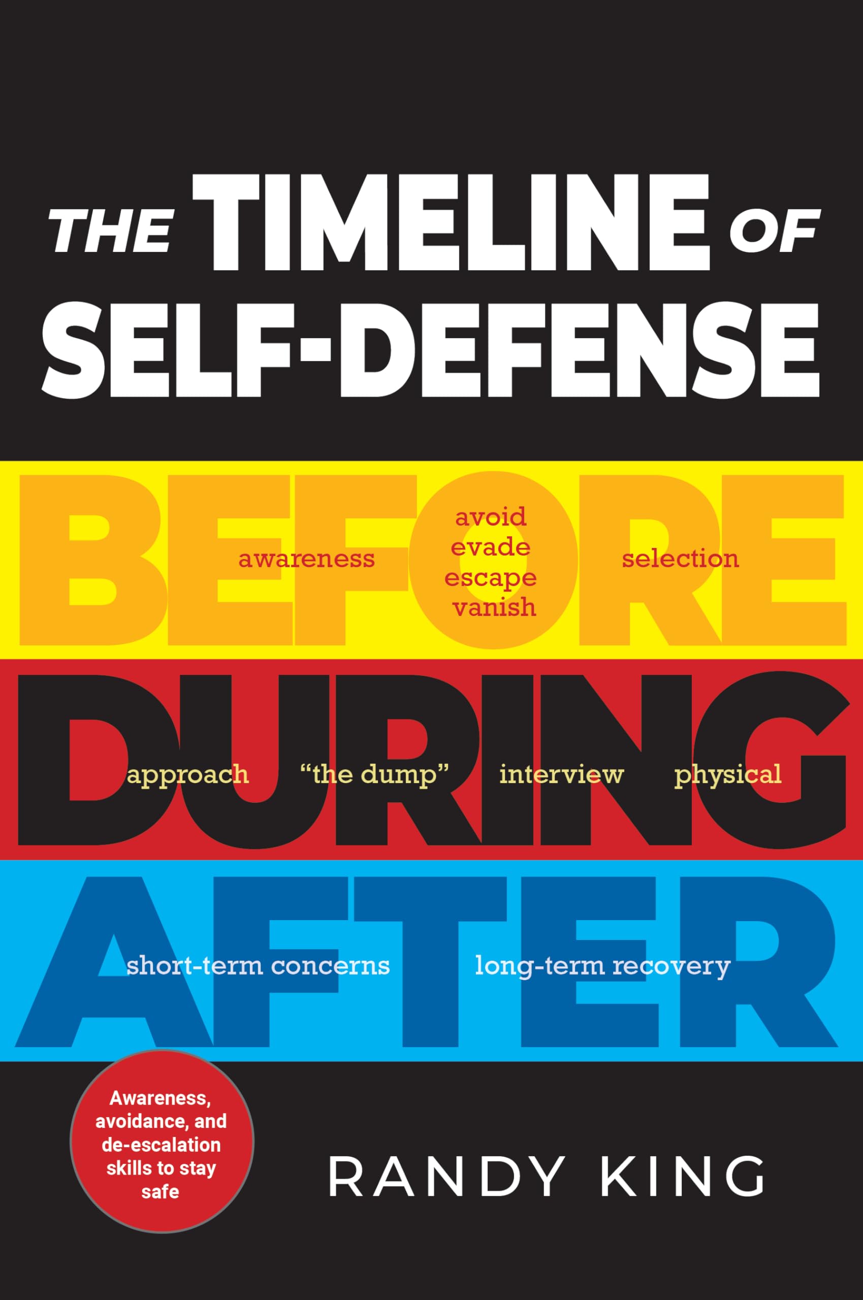 The Timeline of Self-Defense: Before, During, After