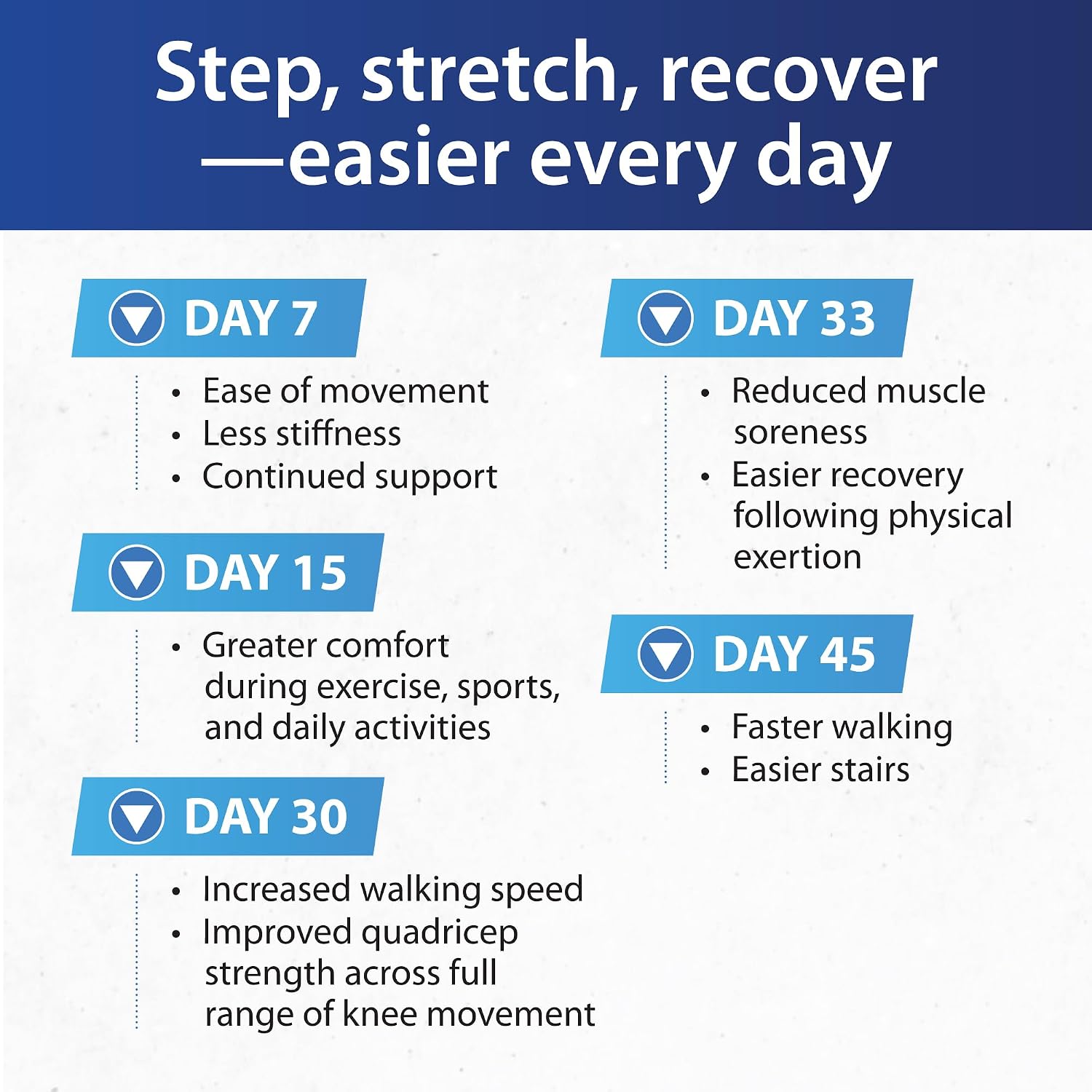  Complete Joint Support Supplement, Joint, Muscle, Recovery - 30ct thumbnail