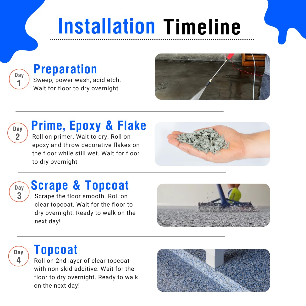 ArmorPoxy Luxury Design Epoxy Floor Kit – 100% Solids - Professional-Grade 4-Layer System w/Color Chips – UV-Resistant, Chemical-Proof Garage & Commercial Flooring DIY-Friendly | 600 Sq Ft - TIDALWAVE