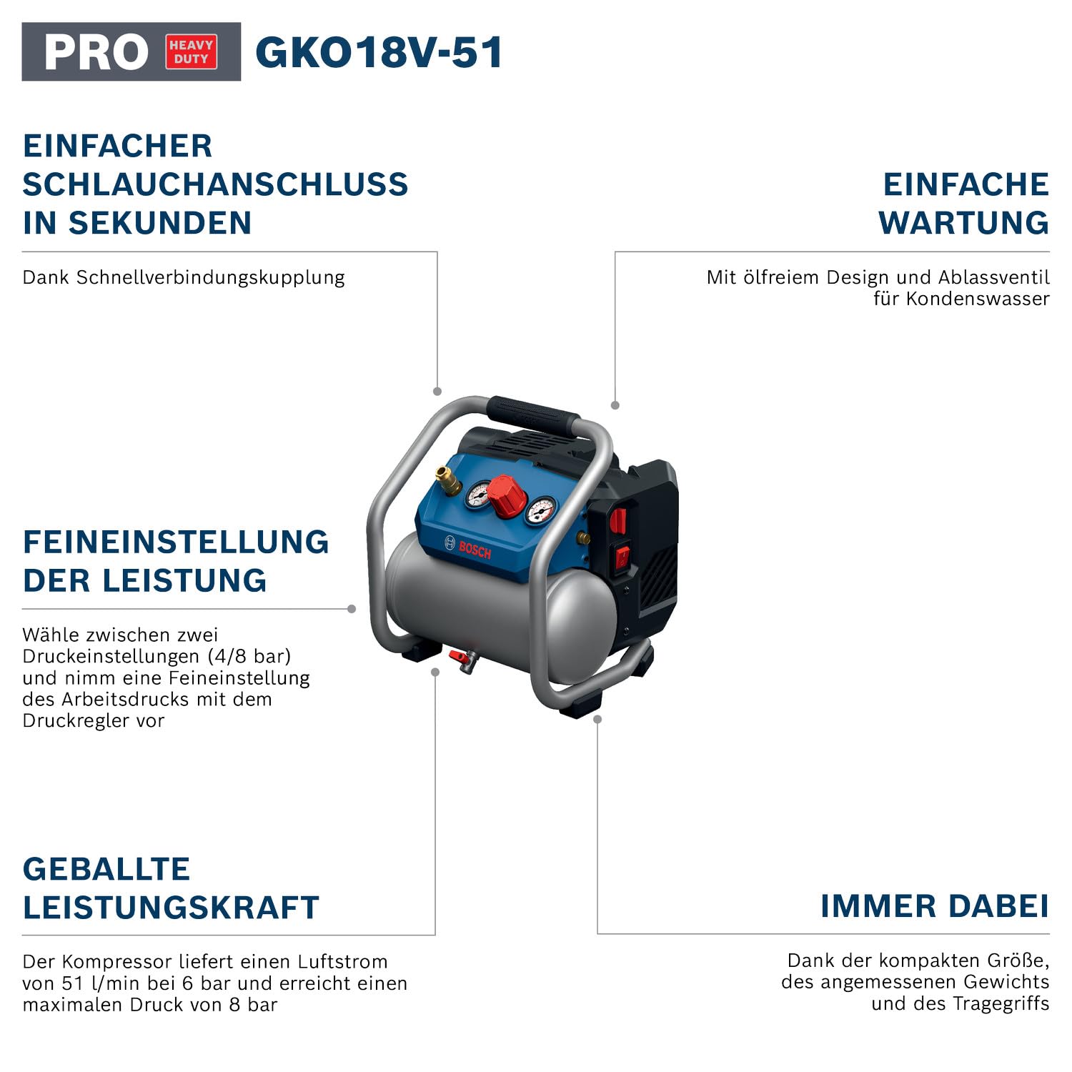 Bosch PRO 18V System Akku-Luftkompressor GKO 18V-51