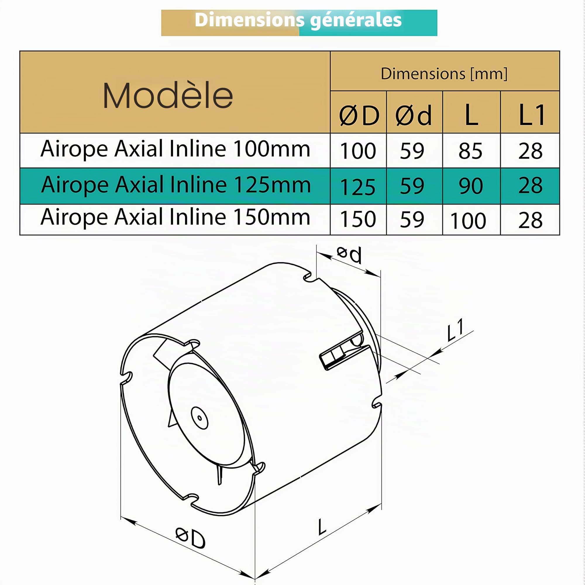125 mm,Extracteur D'air Silencieux,190 m3 / h,16 W,Conduit en ligne,Axial de la gain,Économe en énergie,Pour le bain,WC,toilette,tente,serre,cuisine,bureau,garage,Garantie 5 ANS