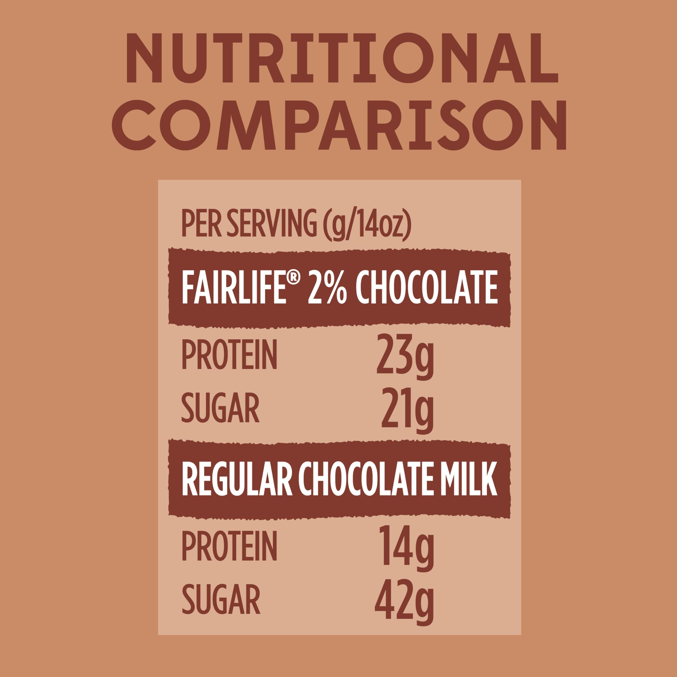 YUP! 2% Reduced Fat Ultra-Filtered Milk (Lactose Free), Rich Chocolate, Single Serve, Shelf Stable 14 fl oz Bottle