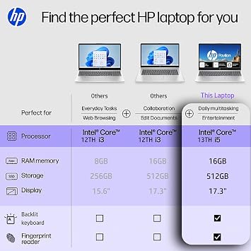HP 17.3 Backlit Keyboard Laptop with Fingerprint Reader | None Touchscreen | Office 365 for The Web | Intel 10-Core i5, Iris Xe Graphics | 16GB RAM, 256GB SSD Storage | Windows 11 w/o Mouse