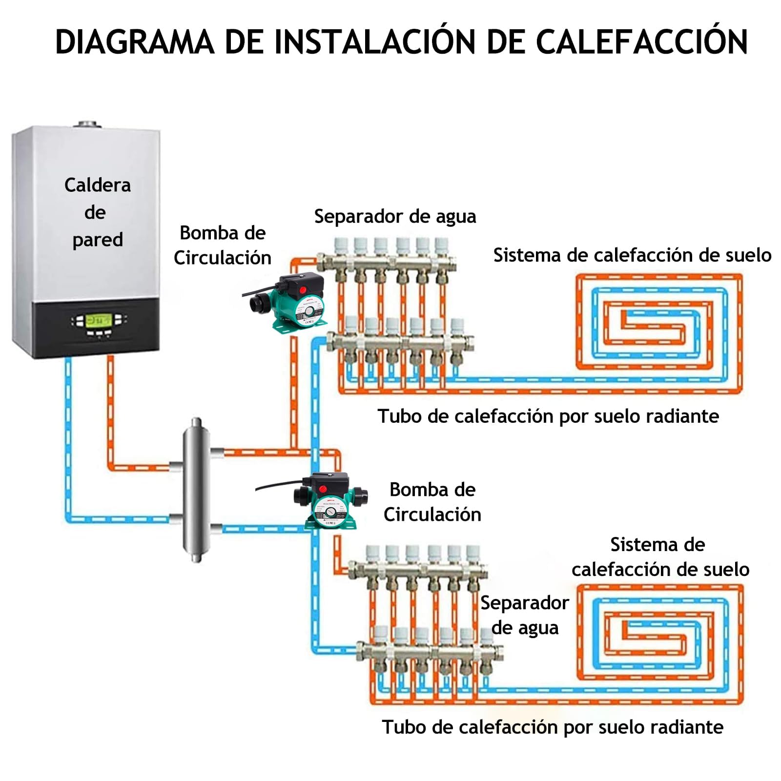 Bomba de Circulación de Agua Caliente RS25/6-130, RS25/6-1½" Bomba de Agua de Trasvase Doméstico, 46/67/93W Bomba de Refuerzo de Presión Poweka