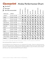 Vista 4 de Clearprint Almohadilla de vellum de 11 x 14 pulgadas, 24 lb. / 90 GSM, 50 hojas/almohadilla, 1 unidad