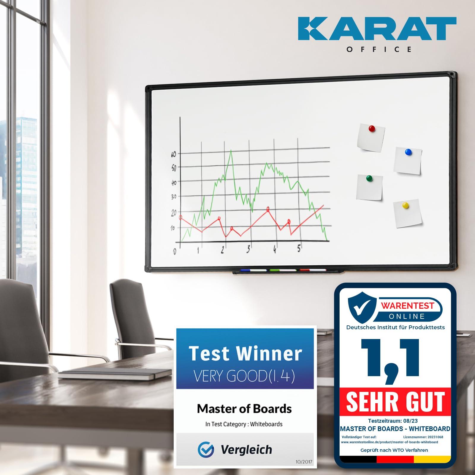 KARAT Tableau Blanc effaçable Onyx - Panneaux Magnétique avec Cadre Noir en Aluminium - Ardoise velleda laqué 80x110 cm - Tableau aimanté Mural résistant aux Rayures - Inclus matériel de Montage
