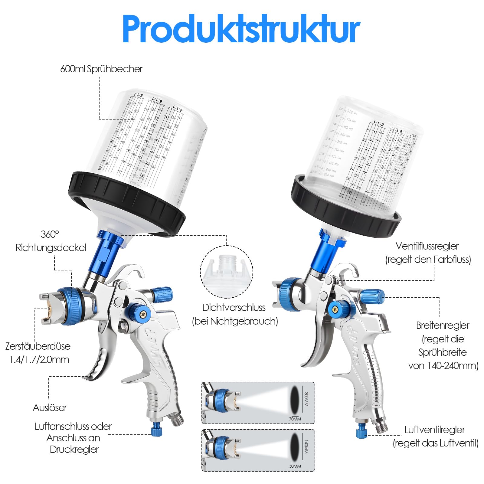 HVLP Lackierpistole Spritzpistole Kit mit 3 Düsen (1,4/1,7/2,0 mm), Profi Lackierpistole Druckluft mit 10 Stück 600ML Einwegbechern Spritzpistole Cups, einstellbarem Luftdruck & Fluss