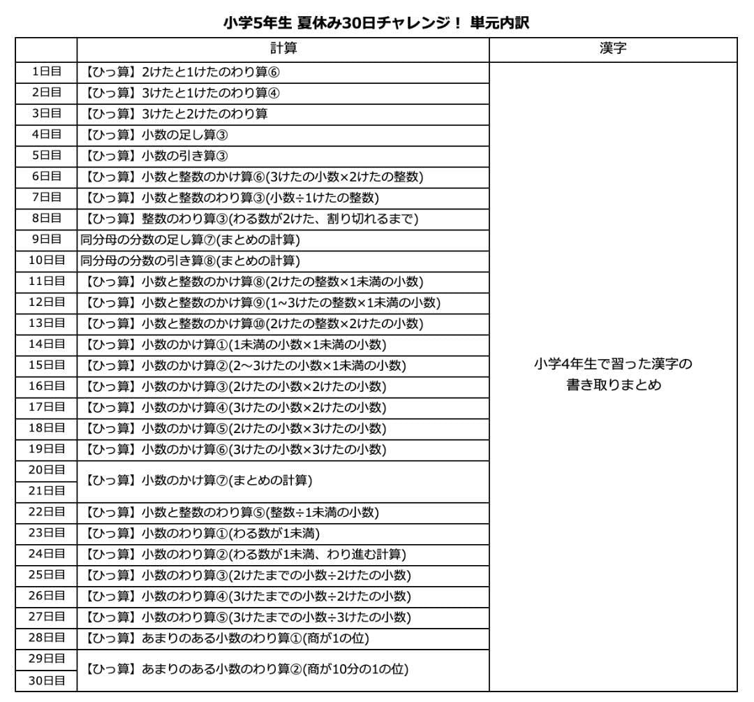 七田式　5年　国語　算数 七田式小学生プリント5年生【科目を選ぶ】｜七田式公式通販