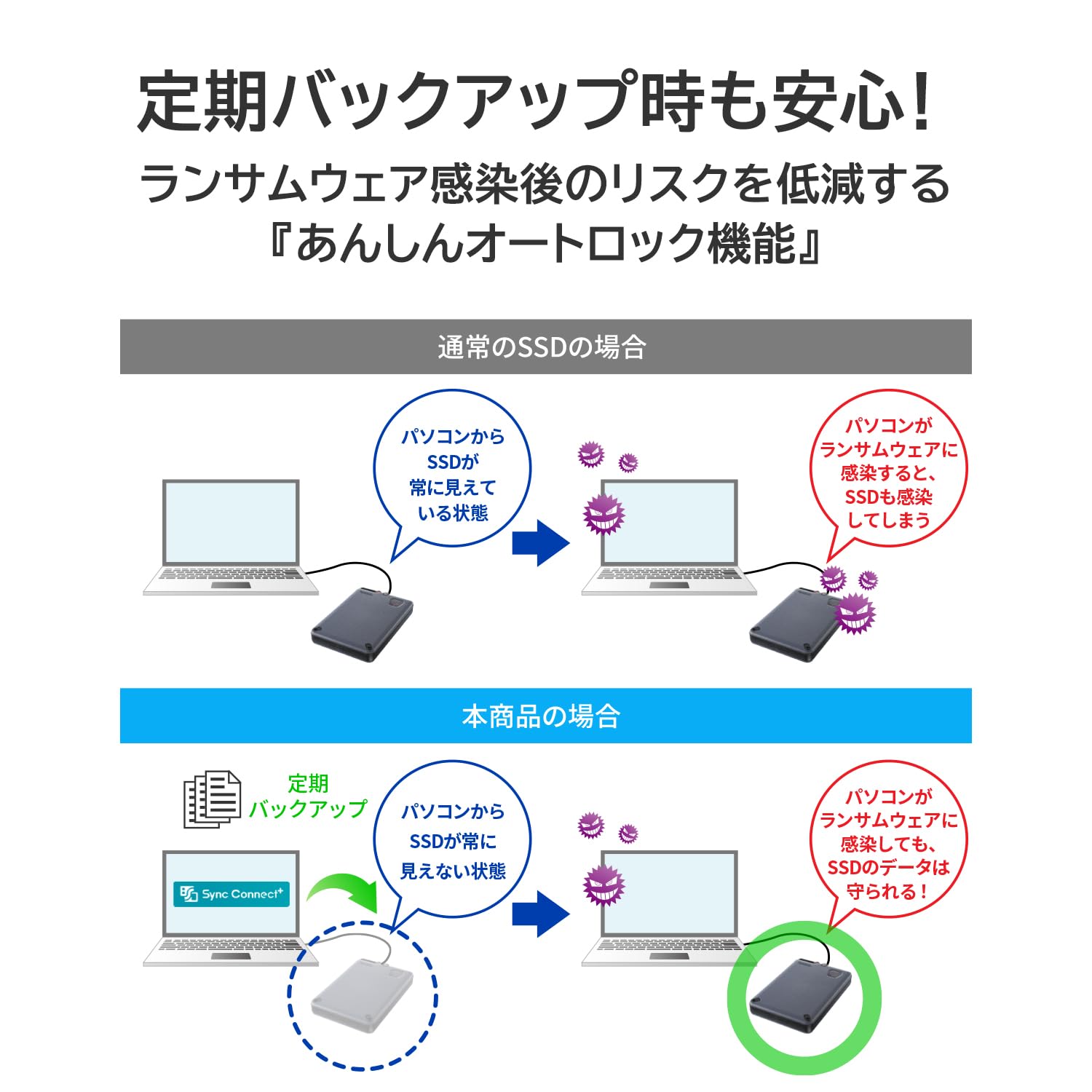 IODATA　SSPD-SUTC1 Amazon | IODATA セキュリティ SSD BizDAS 1TB ハードウェア暗号