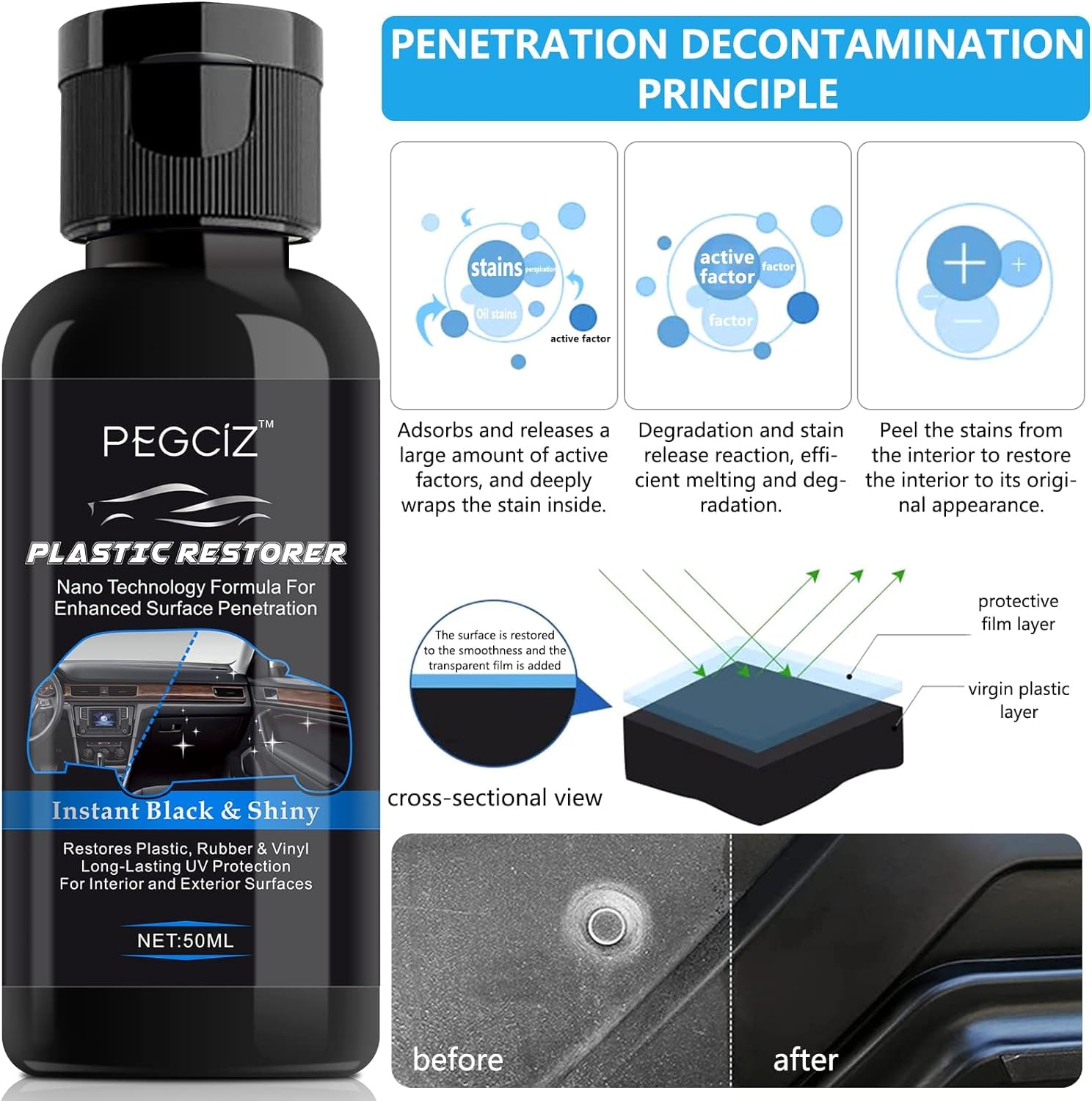 Dashboard Restorer Paste – 50g Trim Cleaner & Scratch Repair For Car Interior, Plastics & Metal Parts | UV Protection, Long-Lasting Shine