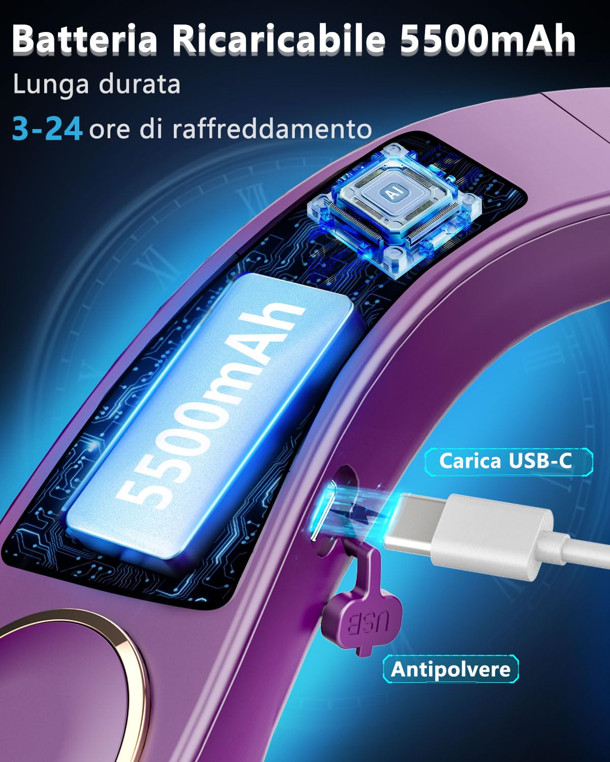 Ventilatore da Collo con Raffreddamento a 15°C, Ventilatore Collo Silenzioso con 5 Velocità e Batteria 5500mAh, Display LED, Autonomia 24 Ore Ricarica Rapida, per Outdoor, Sport, Ufficio e Viaggi