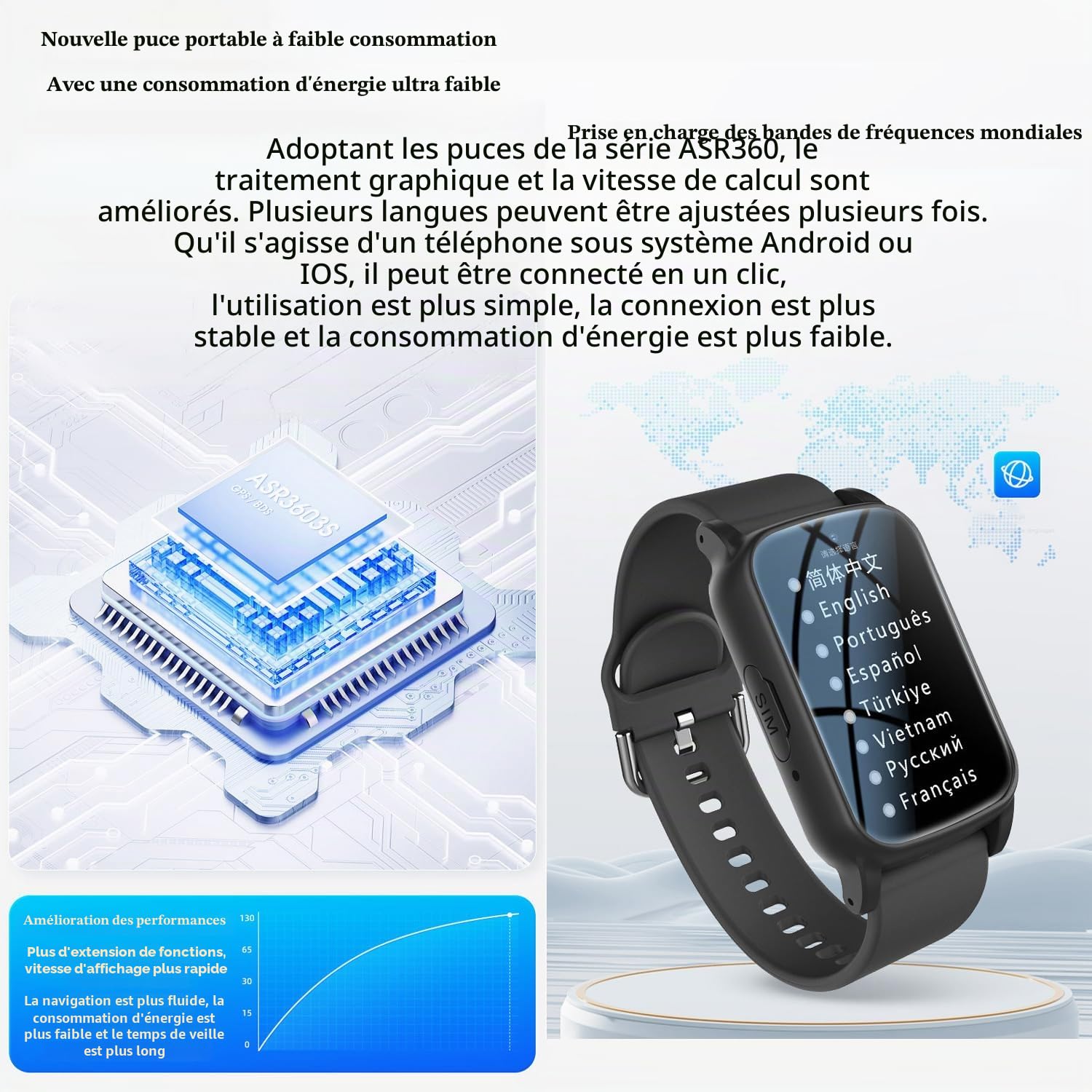 Montre Connectée avec Détecteur de Chute, Montres Intelligentes Surveillance De La Santé des Personnes Âgées, Bracelet De Positionnement GPS,Black