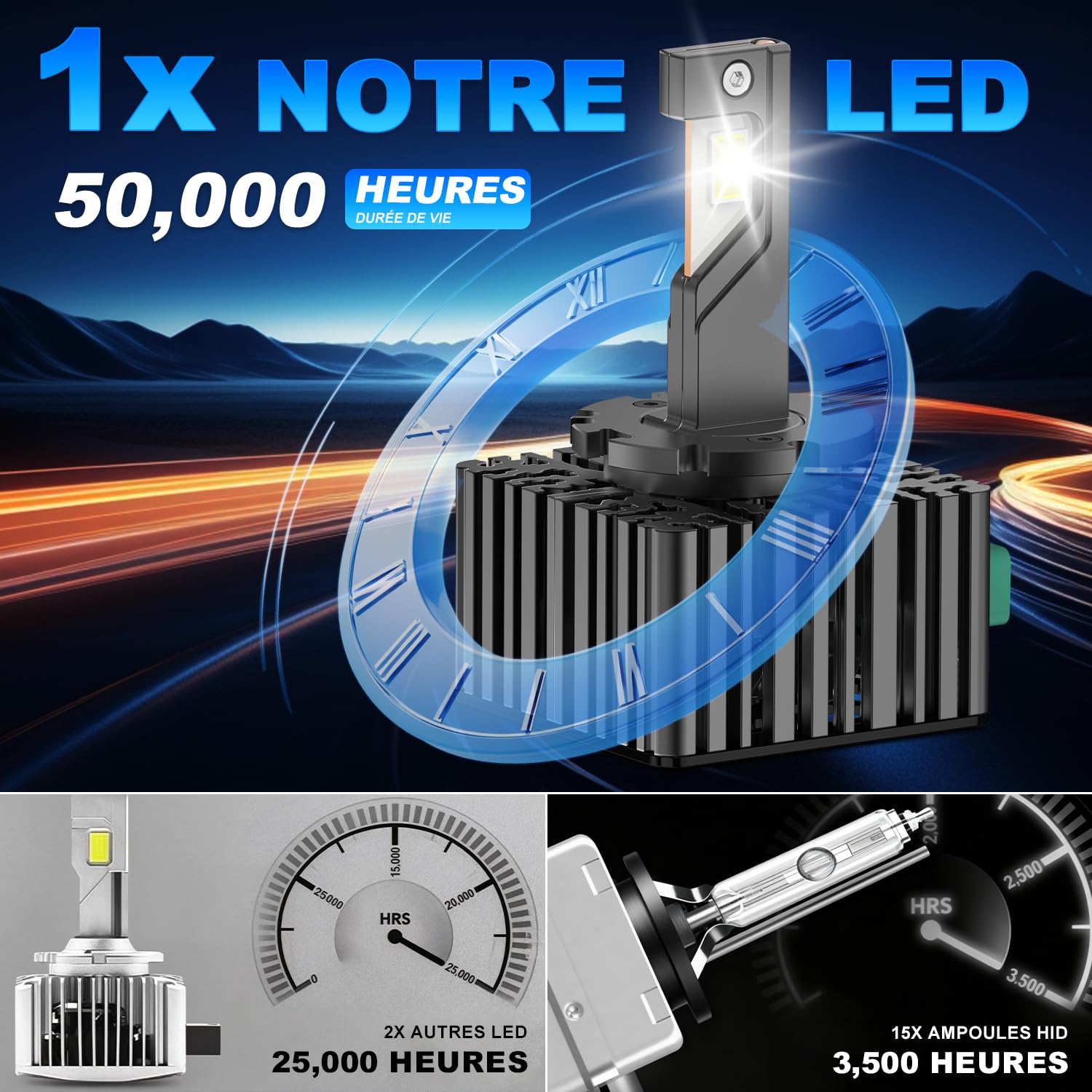 Ampoules D3S LED pour Voiture 140W 40000LM 6500K Blanc Extrêmement Lumineux, 1:1 Remplace Les Ampoules Xénon, Plug and Play pour Phares de Voiture, 2 Pièces
