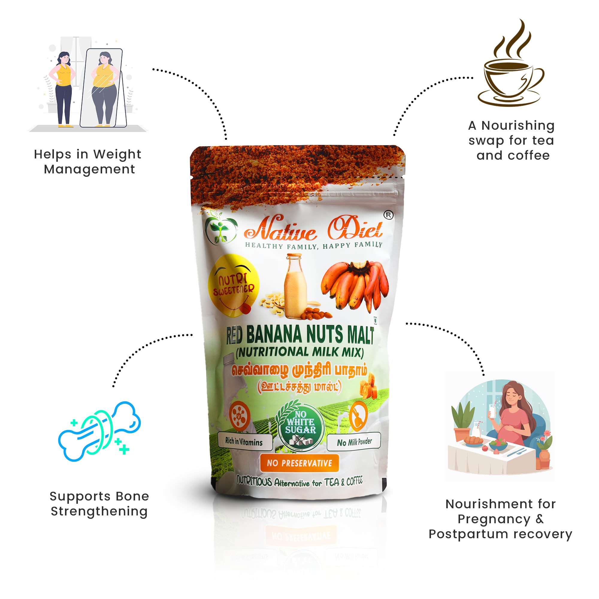 Native Diet Red Banana| Energy Booster For All Ages|Nutritional Milk Mixes|Vegan Friendly|Tasty & Healthy|Natural Sweetness|Stamina & Immunity Boost|All Natural Ingredients|Healthy Drink (250) - Image 6 thumbnail