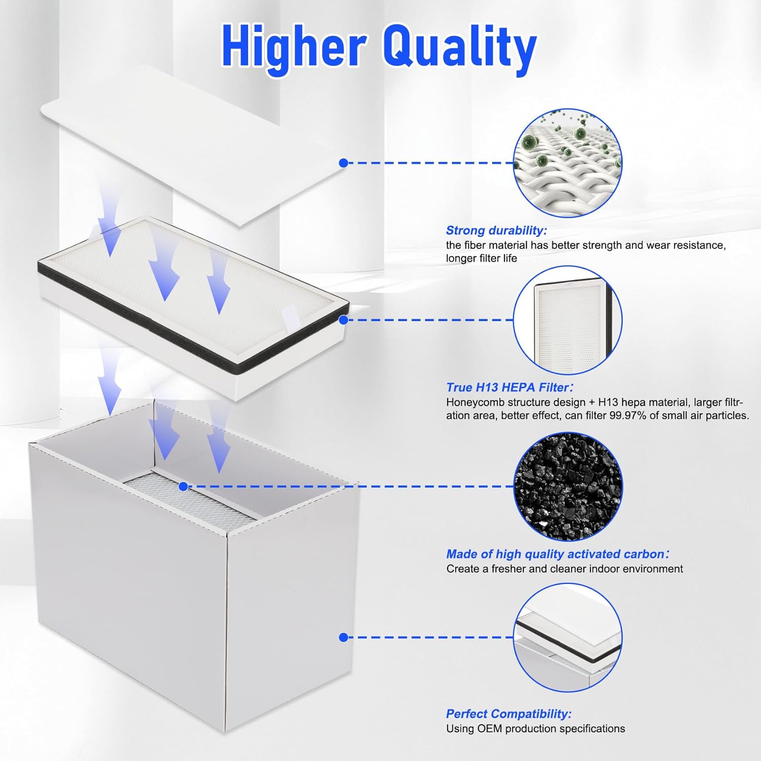PP2301 Replacement Filter Compatible with WECREAT PP2301 Solder Smoke Fume Extractor and FUMEGO ‎DX1001/DX1002W, Includes 1Pre-Filters,1 Middle Filter and 1 Main Filter