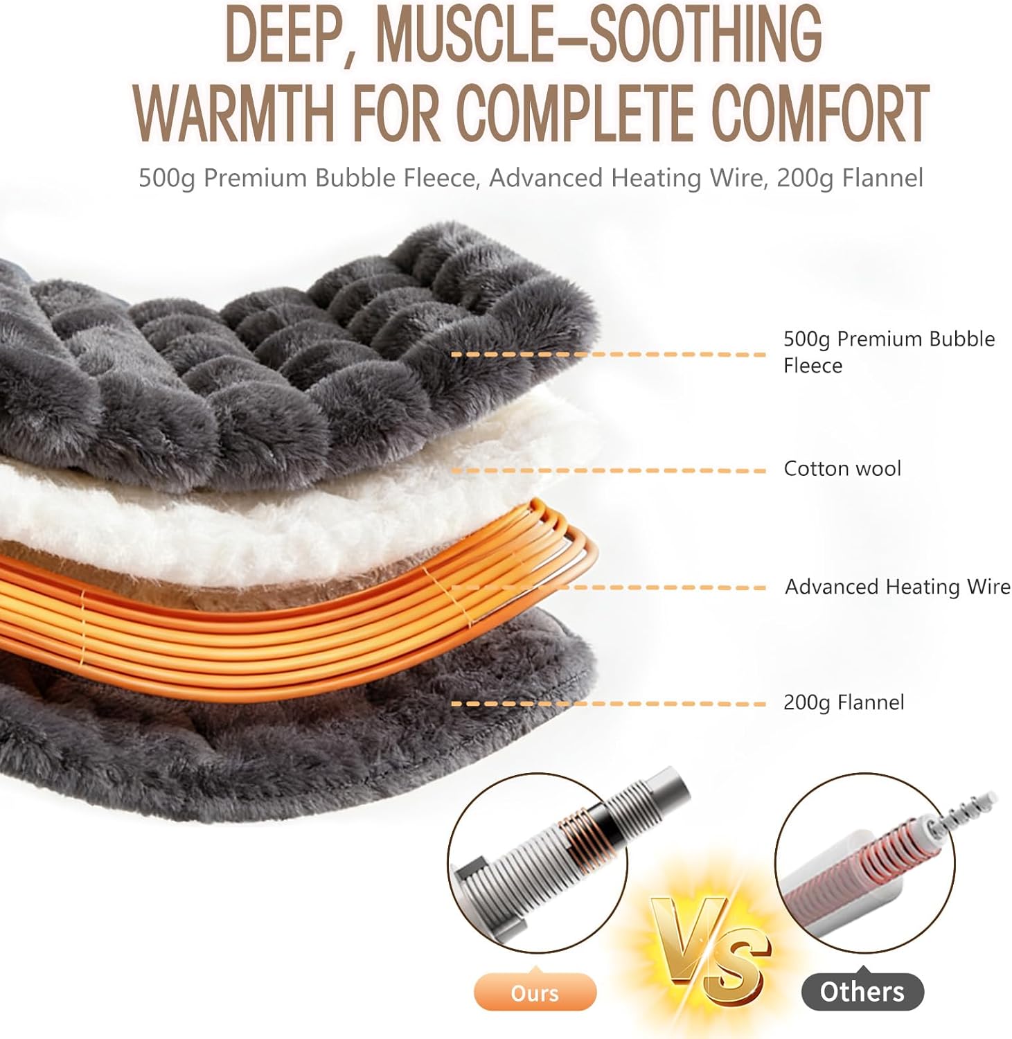 Heated Blanket Throw Electric Throw Blanket,Luxury Faux Fur & Thick Bubble Electric Throw Blanket with 6 Heating Levels & 4 Hours Auto Off,Overheat Protection, ETL Certified 50" x 60", Dark Gray - Image 4