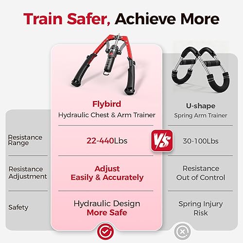 Miniatura 7 de Flybird Entrenador de brazo Twister 2 en 1 con rueda de rodillo abdominal, equipo de entrenamiento de pecho de potencia hidráulica ajustable de 22 a