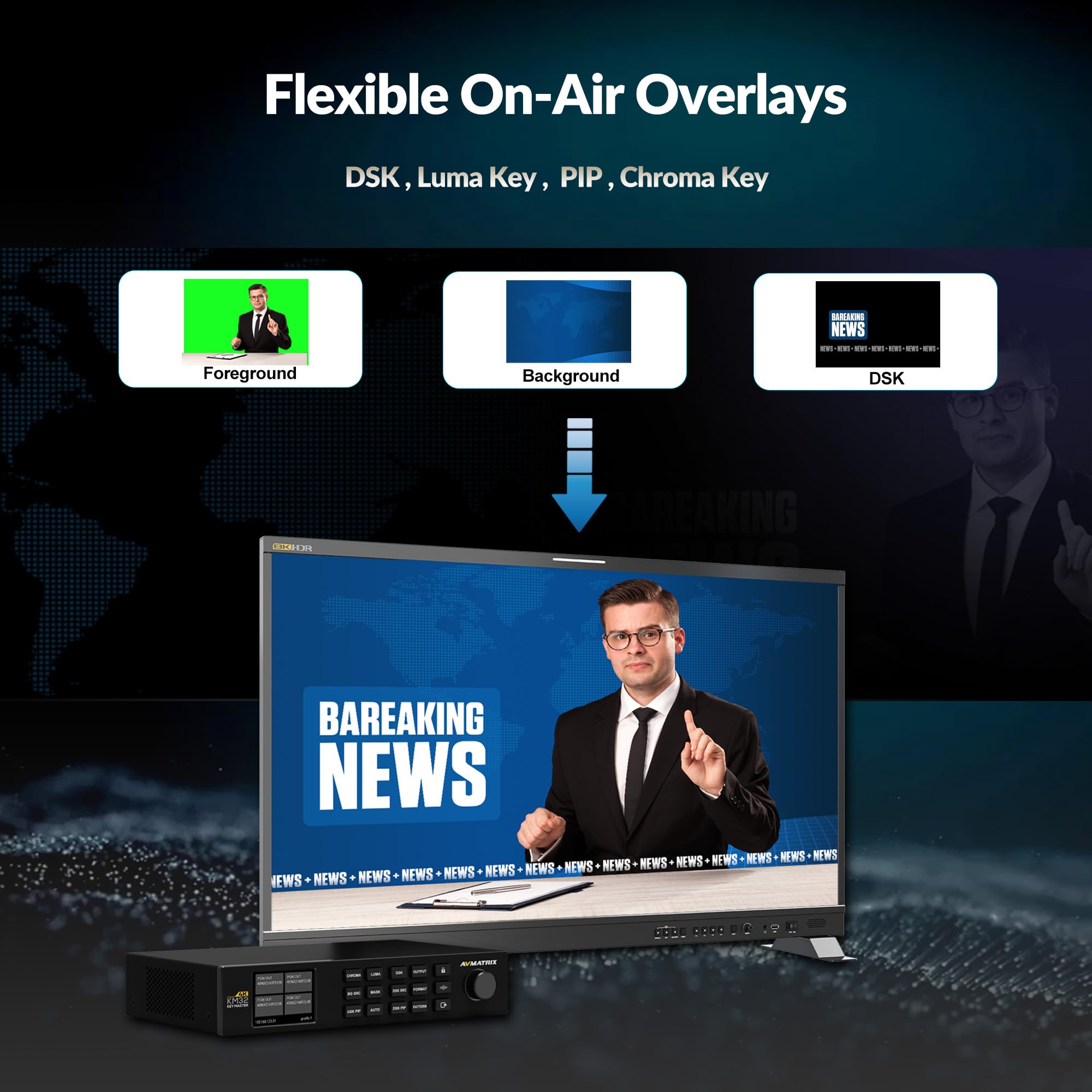 Avmatrix KM32-4K 4K HDMI Chroma Key Master en tiempo real, teclado y composición 4K Ultra HD, DSK, PIP, control de software de PC, teclado 4K preciso y procesador de composición avanzado para