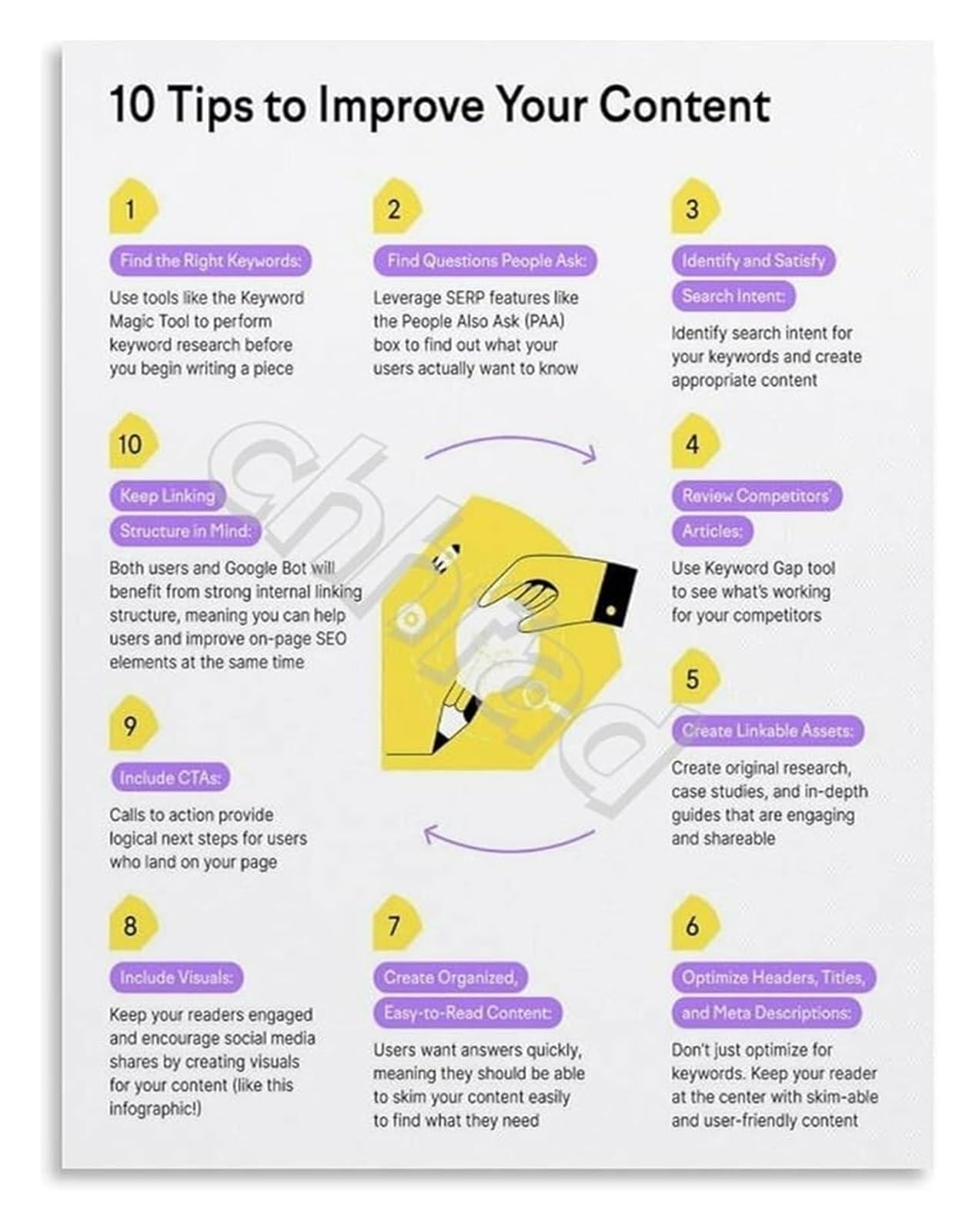 EKFBQBGW Improve Your Content Poster 10 Optimization Tips and Strategies SEO Educational Wall-Art for Marketers Writers Unframed,12x18inch(30x45cm)