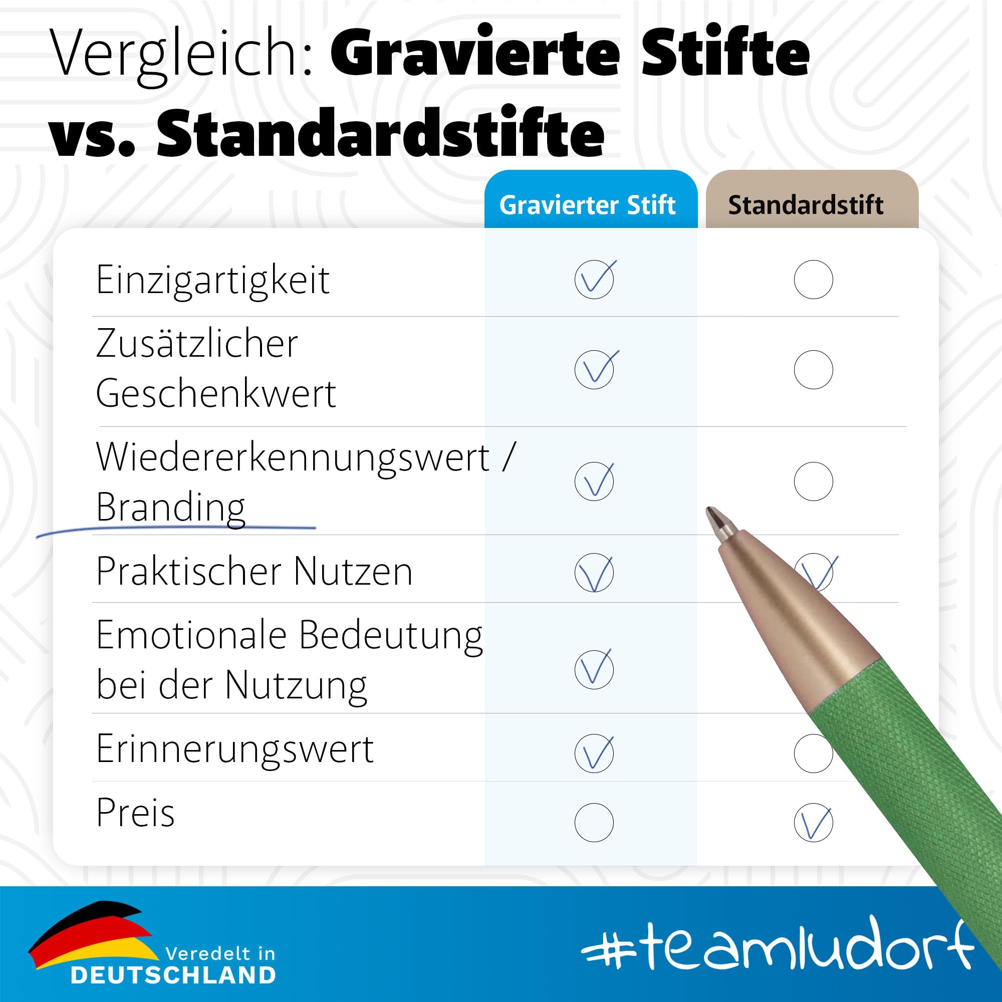 GLORI 50 x Kugelschreiber aus recyceltem Aluminium mit Gravur – Wunschgravur & Personalisierung als Geschenk oder Werbegeschenk – GRÜN