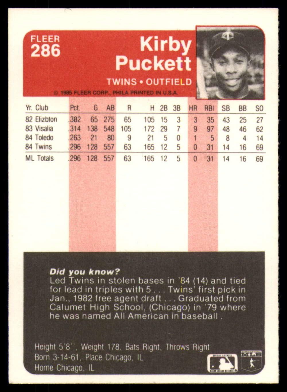 1985 Fleer #286 Kirby Puckett NM-MT RC Rookie Minnesota Twins Baseball