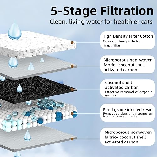 Miniatura 6 de Dispensador de agua de gran capacidad para gatos y perros de 2.6 litros, dispensador de agua a chorro para gatos, con esterilización por luz azul,