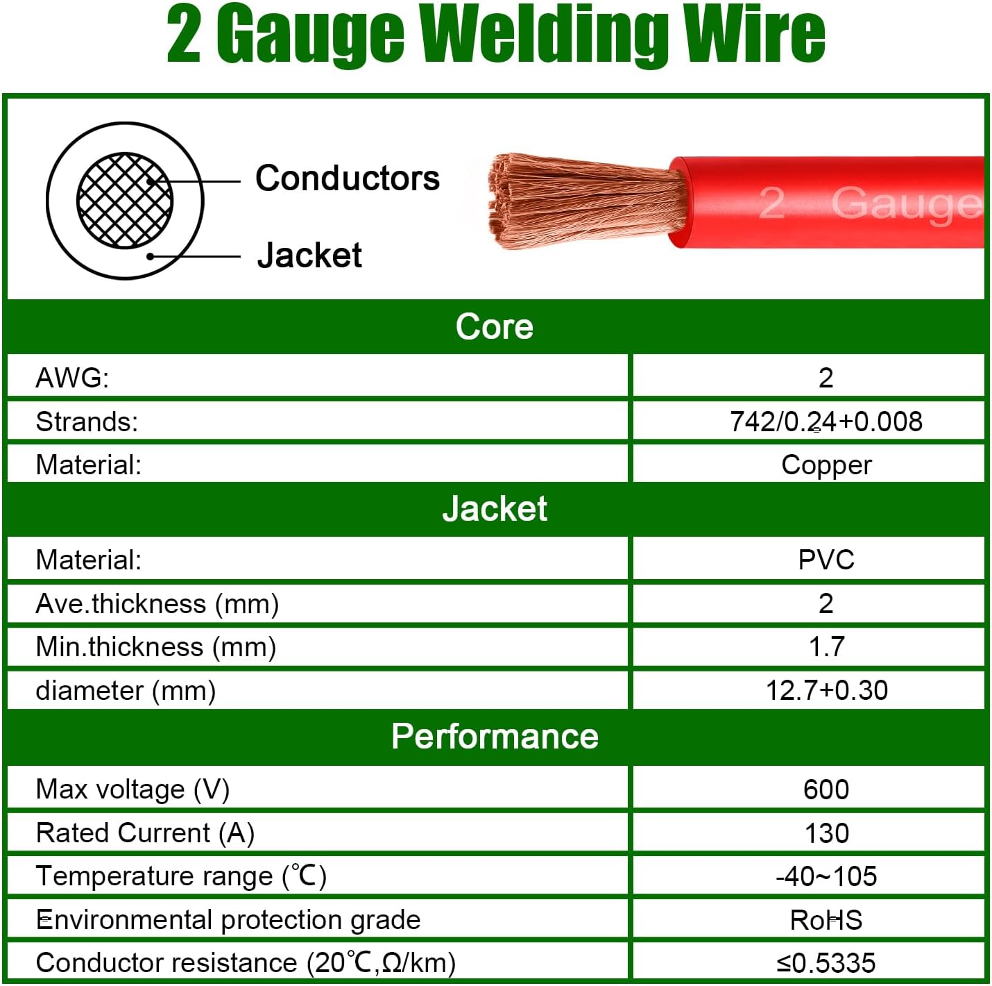 2 Gauge Battery Cable Copper Wire, 10FT Red+10FT Black 2 AWG Welding Cable Standard USA OFC Wire for Automotive, Battery, Solar, Marine and Generator