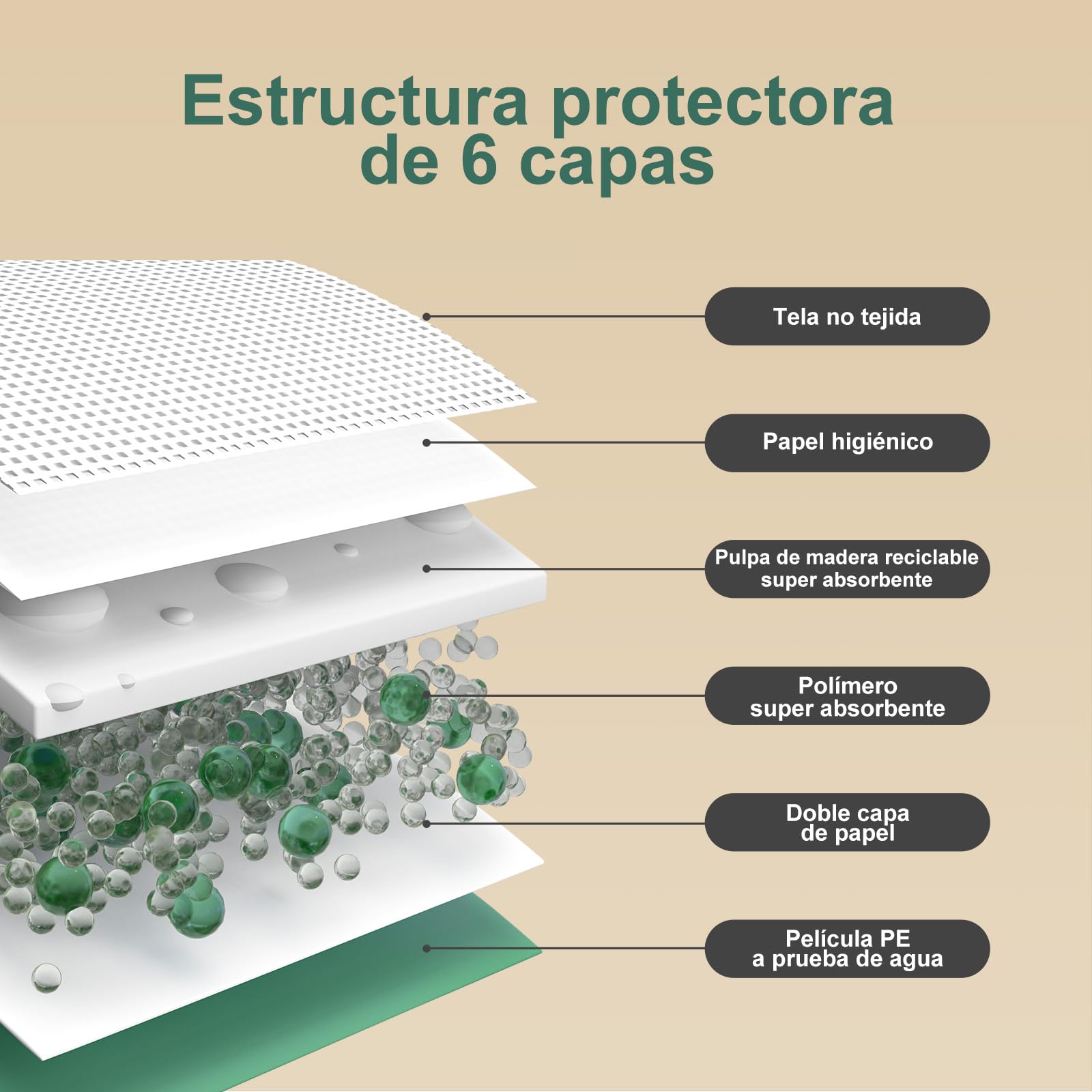 Gardner Pet Empapadores Perros 94x56cm-30 Unidades | Trapos Higiénicos Absorbentes Desechables para Perros,Super Absorbentes, Anti-Pérdida y Adhesivos Antideslizantes