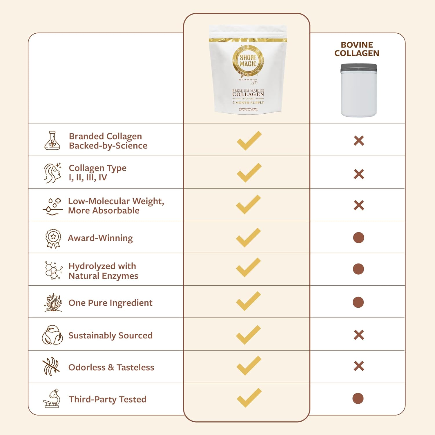 Shore Magic Premium Marine Collagen Powder - 3 Month Supply Pouch