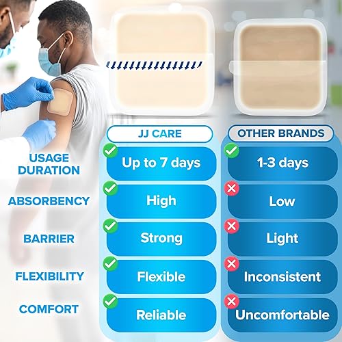 Miniatura 4 de JJ CARE Apósito hidrocoloide paquete de 10 vendajes hidrocoloides de 4 x 4 con borde apósito hidrocoloide autoadhesivo para heridas curación más