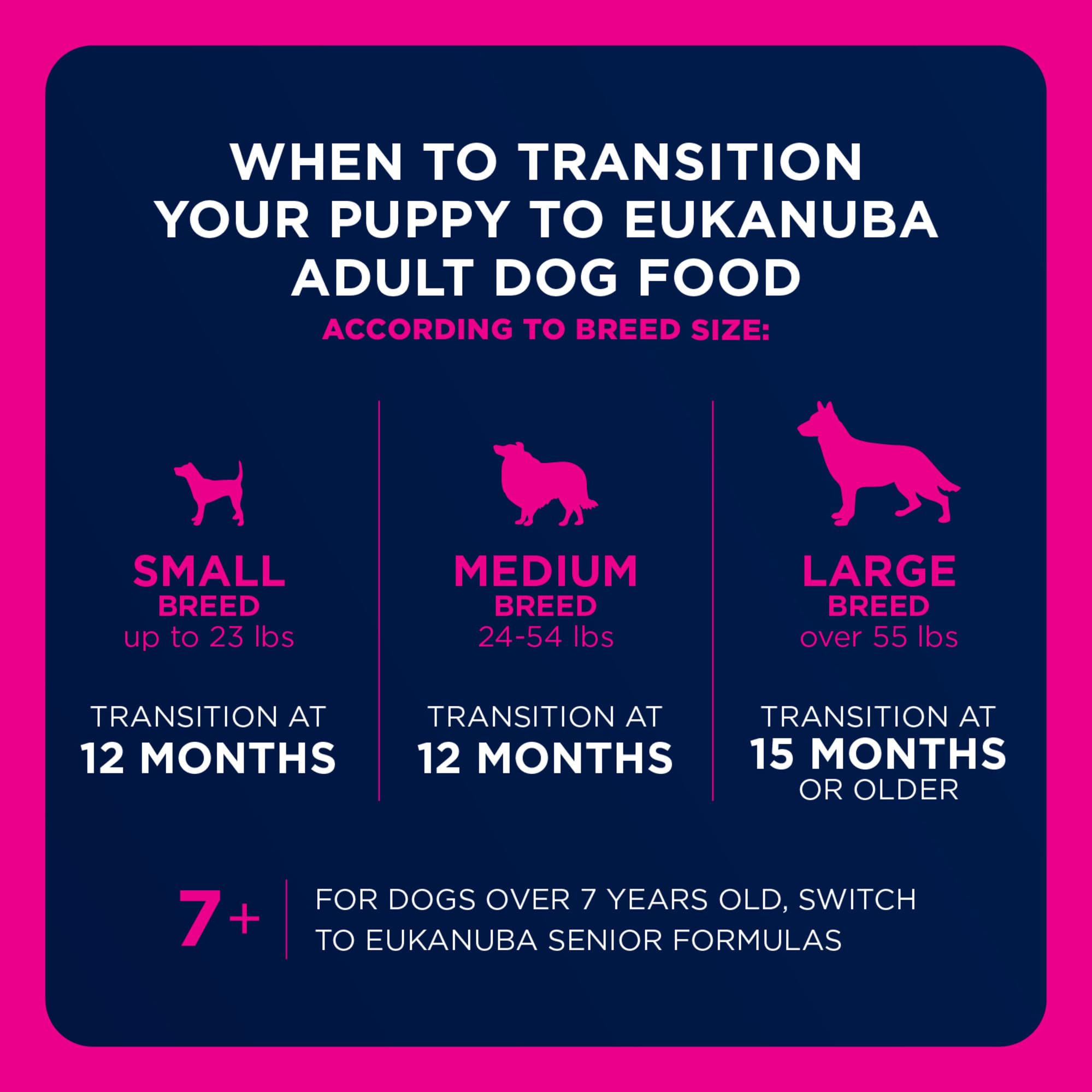 Eukanuba Adult seco Perro Alimentos