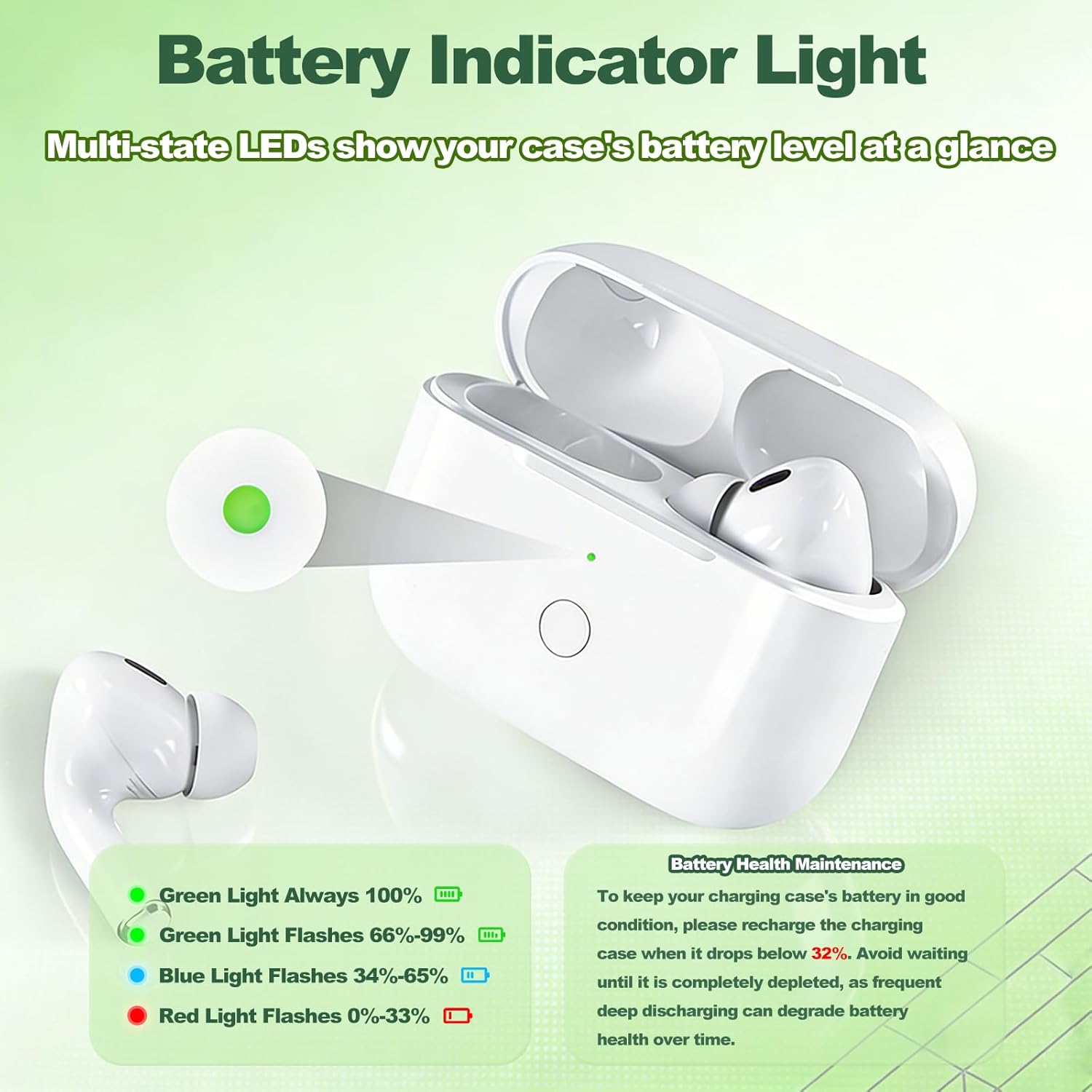 Wireless Charging Case Replacement for AirPods Pro 1st/2nd Gen, USB-C Charging Case with Bluetooth Pairing Button & Wireless Charging Support, No Earbuds