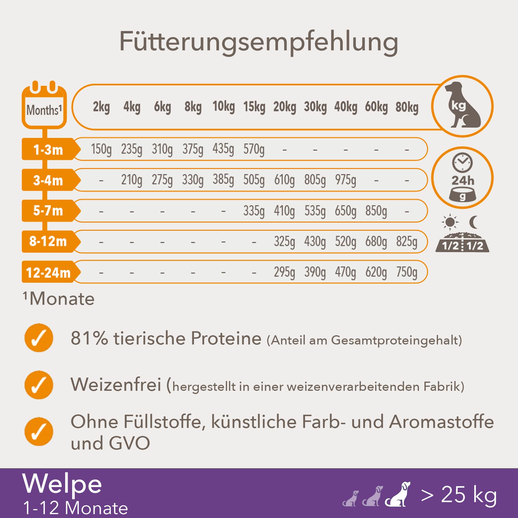 IAMS for Vitality Junior Hundefutter trocken - Welpenfutter für Welpen im Alter von 1-12 Monaten, geeignet für große Rassen, 12 kg