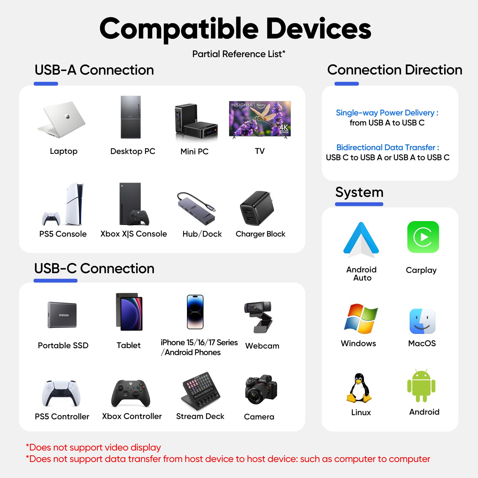 Cavo USB C lungo 4,6 m, trasferimento dati ad alta velocità 10 Gbps e cavo di ricarica rapida da 60 W, USB 3.2 Gen2 a Tipo-C in alluminio intrecciato per Galaxy S25/24, iPhone 16/15, controller Xbox