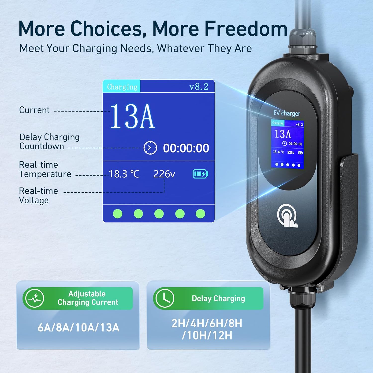 EV charger display showing current, delay countdown, real-time temperature, and real-time voltage. Also illustrates adjustable current options (6A, 8A, 10A, 13A) and delay charging times (2H, 4H, 6H, 8H, 10H, 12H).