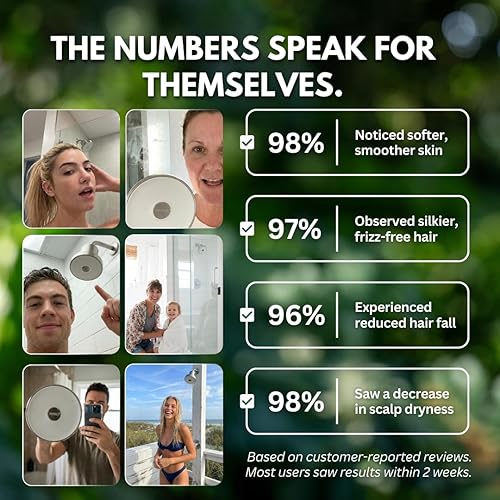 Miniatura 7 de PRIMALS - Cabezal de ducha con filtro - Elimina el cloro, el fluoruro, los metales pesados y otras sustancias nocivas - Reduce la caída del cabello,