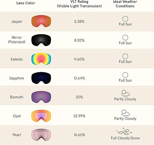 Miniatura 7 de Retrospec Traverse Plus - Gafas de nieve para esquí y snowboard y lentes intercambiables para hombres y mujeres