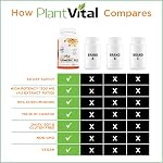PlantVital Turmeric Curcumin - Fabriqué au Canada - avec poivre noir 1300mg (Taux d'extraits de 4:1 par dose - Anti-inflammatoire & Suppléments Turmériques conjoints de soutien sanitaire - Végétaux & Non-OGM - 120 gélules
