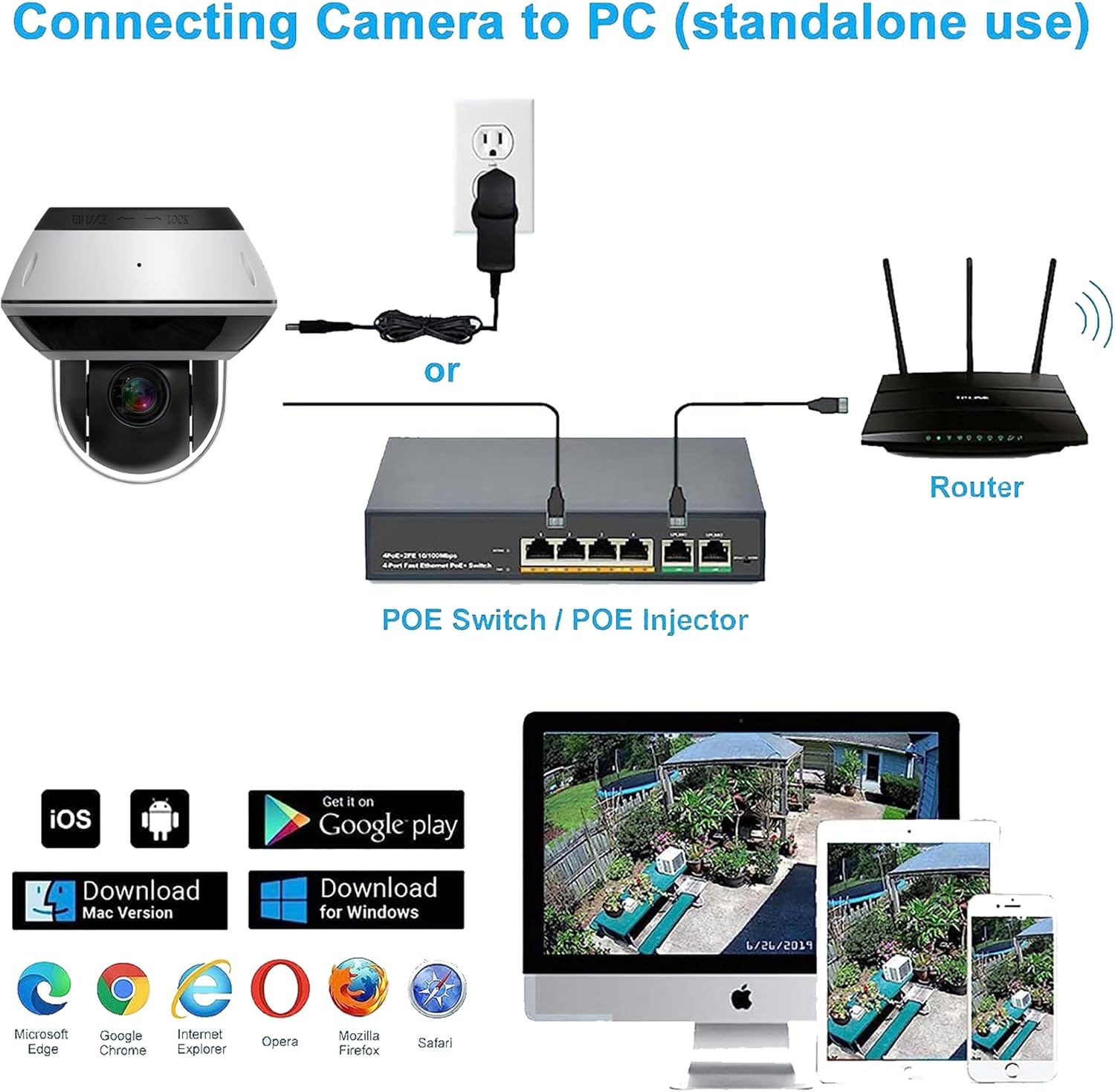 Diagram showing camera connectivity via PoE switch to router and viewing on devices