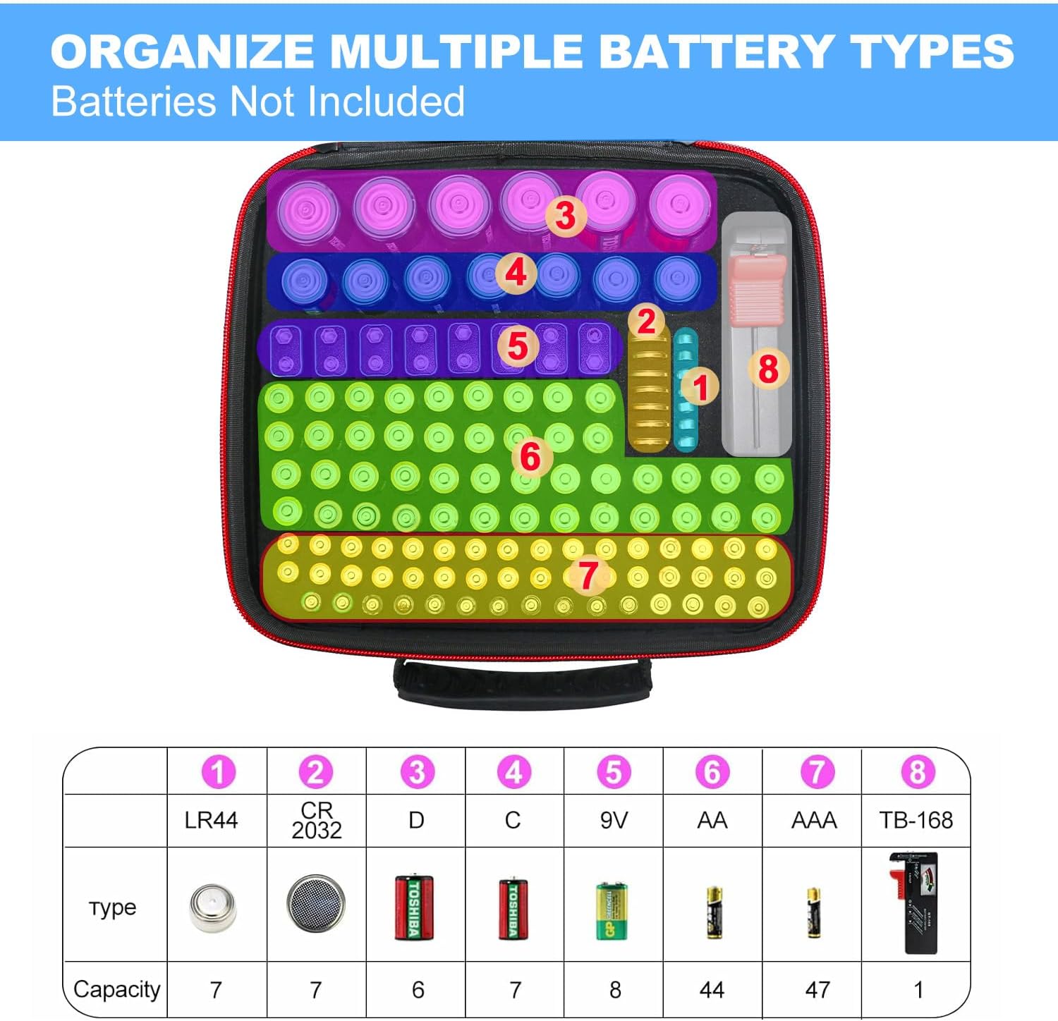 Battery Organizer Storage Case with Tester BT168, Hard Battery Daddy Storage Organizer Box Holds 148 Batteries AA AAA C D 9V Button Cell, Batteries Holder, Waterproof Batteriess Vault Box