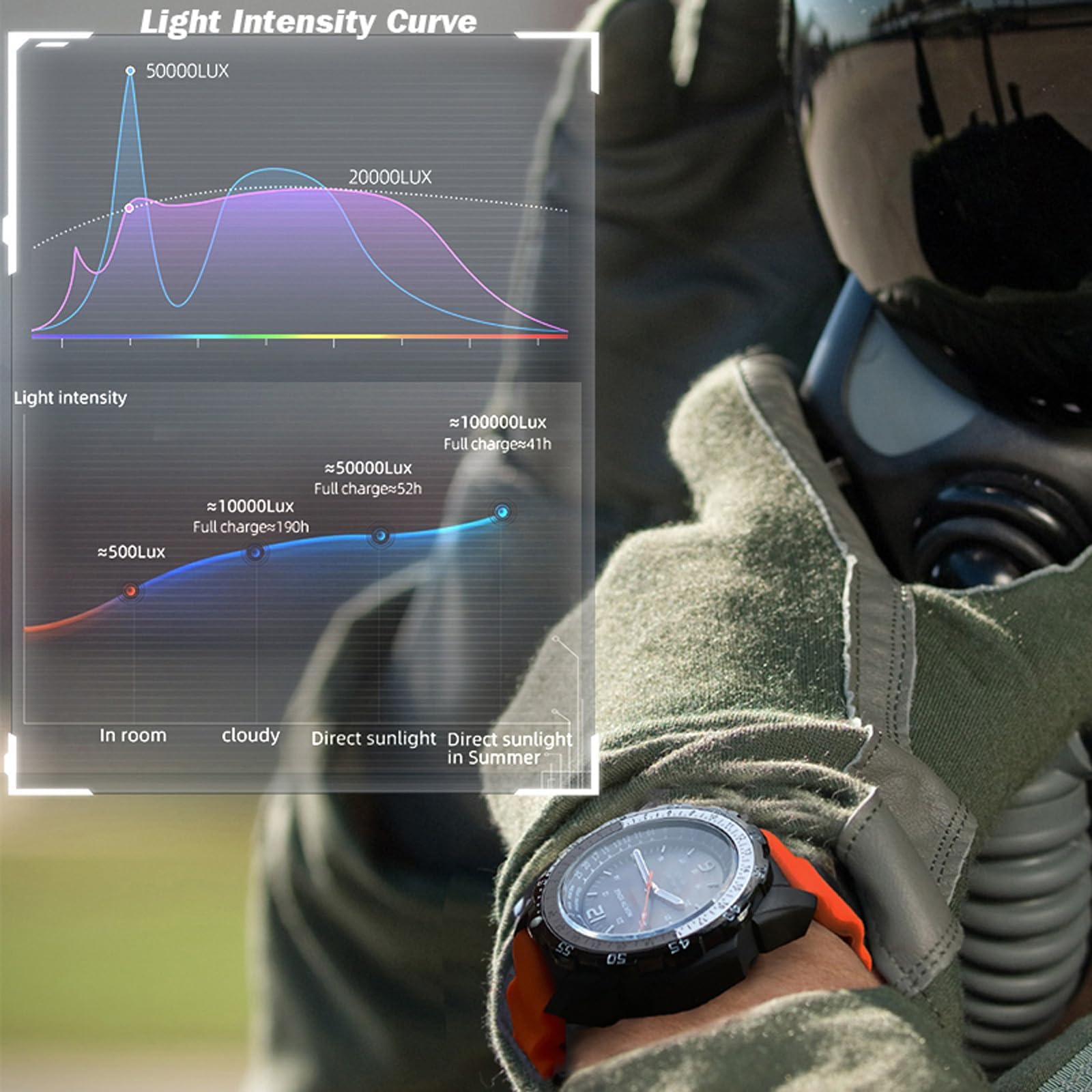 findtime Orologio da polso da uomo a energia solare impermeabile fino a 5 atm, subacqueo, LED, per maratona, sopravvivenza, nuoto, militare, tattico, orologio da campo, arancione